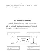 Įmonės vadyba: UAB "Selita" 10 puslapis
