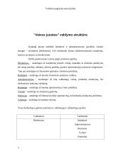 Įmonės valdymo praktika: kavinė UAB "Vaivos juosta" 5 puslapis