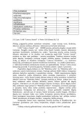 Įmonės veikla: UAB "Lietuva Statoil" 11 puslapis