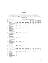 Individualiosios įmonės ir jų reikšmė Lietuvos ūkiui 12 puslapis