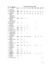 Individualiosios įmonės ir jų reikšmė Lietuvos ūkiui 13 puslapis