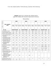 Individualiosios įmonės ir jų reikšmė Lietuvos ūkiui 14 puslapis