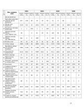 Individualiosios įmonės ir jų reikšmė Lietuvos ūkiui 15 puslapis