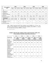 Individualiosios įmonės ir jų reikšmė Lietuvos ūkiui 16 puslapis