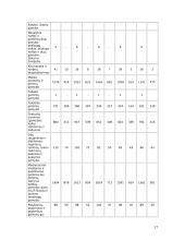Individualiosios įmonės ir jų reikšmė Lietuvos ūkiui 17 puslapis
