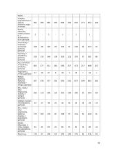 Individualiosios įmonės ir jų reikšmė Lietuvos ūkiui 18 puslapis