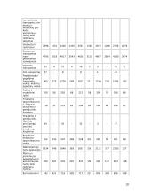 Individualiosios įmonės ir jų reikšmė Lietuvos ūkiui 20 puslapis