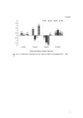 Infliacijos samprata, formos bei infliacija Lietuvoje 7 puslapis