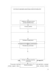 Investicijų rizika 8 puslapis