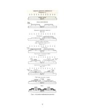 Joninės technologijos integrinių grandynų gamyboje 7 puslapis