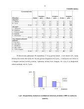 Kaimo ir miesto  žmonių informacinis raštingumas ir skaitmeninė atskirtis 11 puslapis