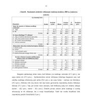 Kaimo ir miesto  žmonių informacinis raštingumas ir skaitmeninė atskirtis 13 puslapis