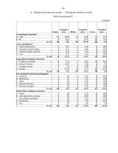 Kaimo ir miesto  žmonių informacinis raštingumas ir skaitmeninė atskirtis 20 puslapis