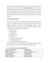 Kaimo turizmo samprata, organizavimas bei plėtra 5 puslapis