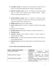 Kaimo turizmo samprata, organizavimas bei plėtra 7 puslapis