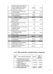 Kainodaros organizavimas: alkoholinių gėrimų gamyba AB "Alita" 18 puslapis