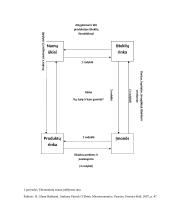 Kas yra rinka ir kaip ji atsiranda? 7 puslapis