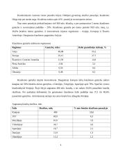 Kiaulių genetiniai ištekliai Lietuvoje ir pasaulyje 4 puslapis