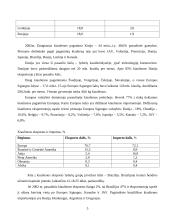 Kiaulių genetiniai ištekliai Lietuvoje ir pasaulyje 5 puslapis