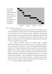 Klasikinės vadybos mokyklos apžvalga ir jos atstovai 6 puslapis