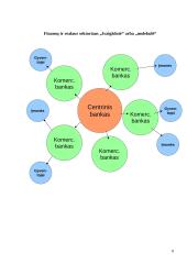 Komerciniai bankai Lietuvoje 8 puslapis