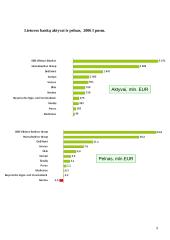 Komerciniai bankai Lietuvoje 9 puslapis