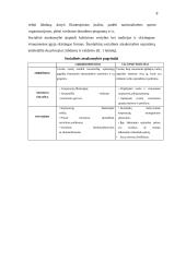 Kompanijų socialinė atsakomybė 8 puslapis