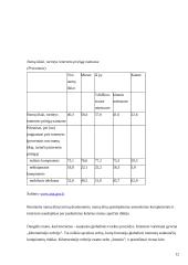 Komunikacijų sociologija 12 puslapis