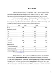 Komunikacijų sociologija 7 puslapis