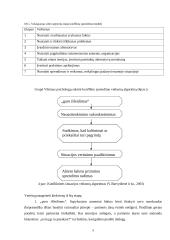 Verslo etikos problemos vadybos kontekste. Konfliktų valdymas 8 puslapis