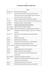 Lankytinos Palangos vietovės 9 puslapis