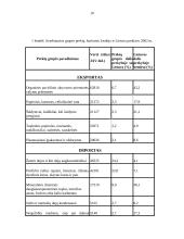 Lenkijos delegacijos Lietuvoje darbo vizitas 10 puslapis