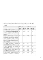 Lenkijos ir Lietuvos santykiai 11 puslapis