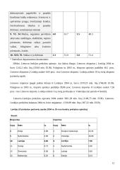 Lenkijos ir Lietuvos santykiai 12 puslapis