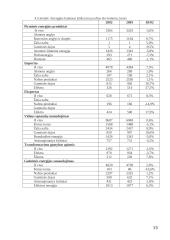 Lietuva, Slovėnija, Nigerija - šalių analizė ekonominiu ir energetiniu požiūriu 13 puslapis