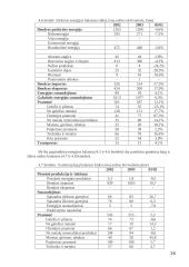 Lietuva, Slovėnija, Nigerija - šalių analizė ekonominiu ir energetiniu požiūriu 14 puslapis