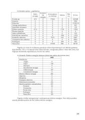 Lietuva, Slovėnija, Nigerija - šalių analizė ekonominiu ir energetiniu požiūriu 17 puslapis