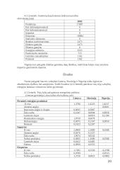 Lietuva, Slovėnija, Nigerija - šalių analizė ekonominiu ir energetiniu požiūriu 18 puslapis