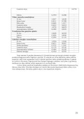 Lietuva, Slovėnija, Nigerija - šalių analizė ekonominiu ir energetiniu požiūriu 19 puslapis