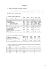 Lietuva, Slovėnija, Nigerija - šalių analizė ekonominiu ir energetiniu požiūriu 3 puslapis