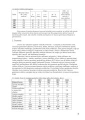 Lietuva, Slovėnija, Nigerija - šalių analizė ekonominiu ir energetiniu požiūriu 4 puslapis