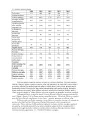 Lietuva, Slovėnija, Nigerija - šalių analizė ekonominiu ir energetiniu požiūriu 5 puslapis