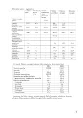 Lietuva, Slovėnija, Nigerija - šalių analizė ekonominiu ir energetiniu požiūriu 7 puslapis
