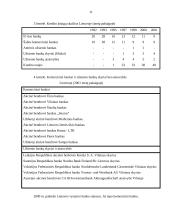 Lietuvos bankinės sistemos raida 11 puslapis