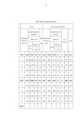 Lietuvos bendrasis vidaus produktas - išlaidų metodu 11 puslapis