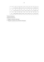 Lietuvos bendrasis vidaus produktas - išlaidų metodu 12 puslapis