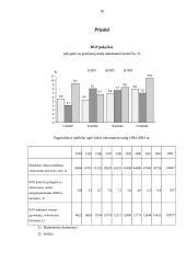 Lietuvos bendrasis vidaus produktas - išlaidų metodu 10 puslapis