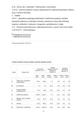 Lietuvos bendrojo vidaus produkto įvertinimas gamybos metodu 11 puslapis