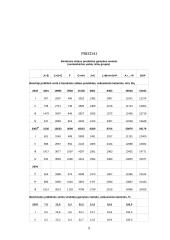 Lietuvos bendrojo vidaus produkto įvertinimas gamybos metodu 9 puslapis