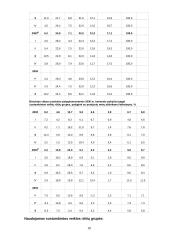 Lietuvos bendrojo vidaus produkto įvertinimas gamybos metodu 10 puslapis